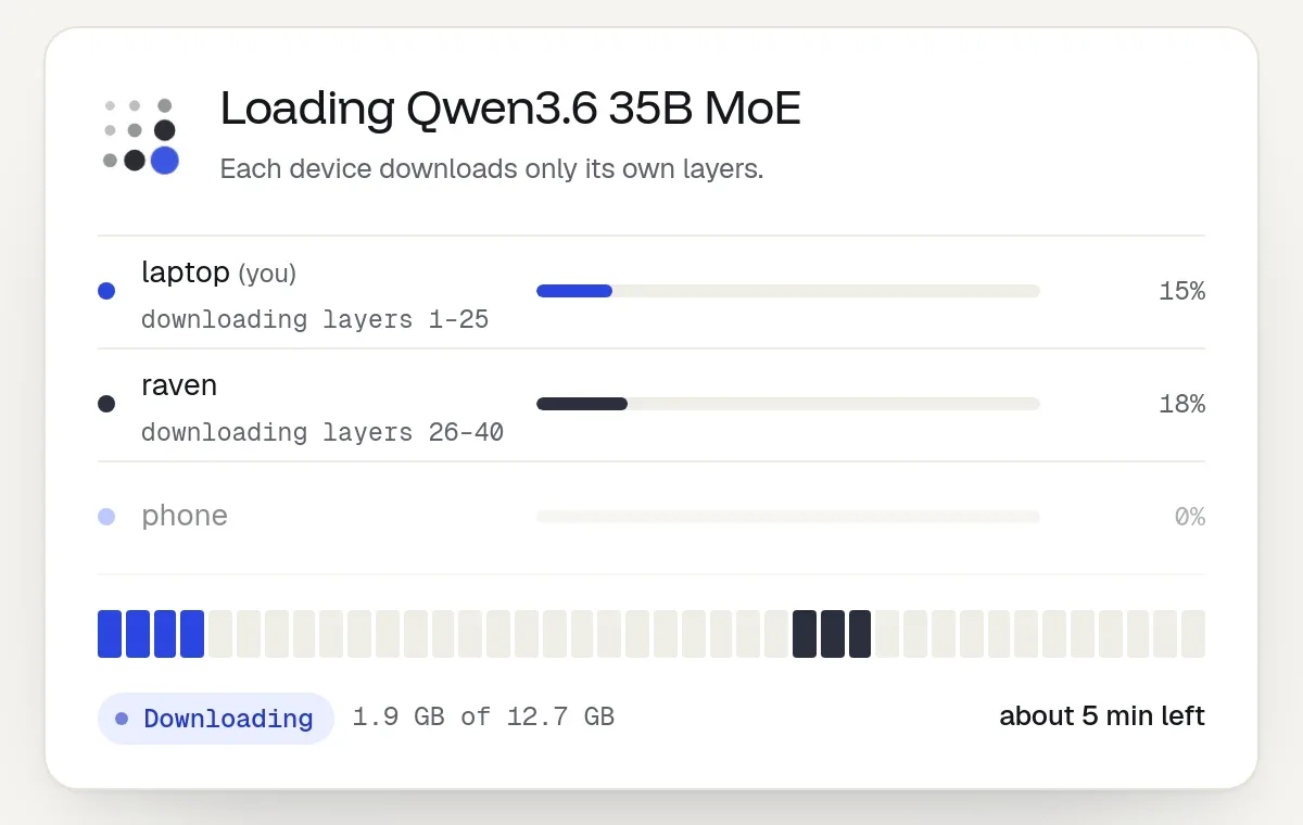 The load card with a row per device: laptop downloading layers 1 to 25, raven layers 26 to 40, the phone at 0 percent, about 5 minutes left